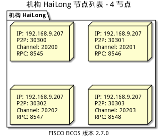 ../../../_images/ansible_FISCO-BCOS_Webase-deploy2571.png