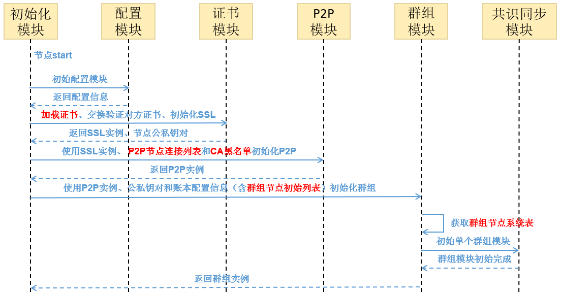 ../../../_images/initialization.png