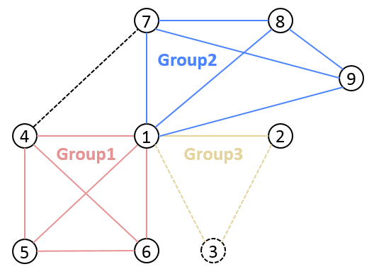 ../../_images/multi_ledger_example.png
