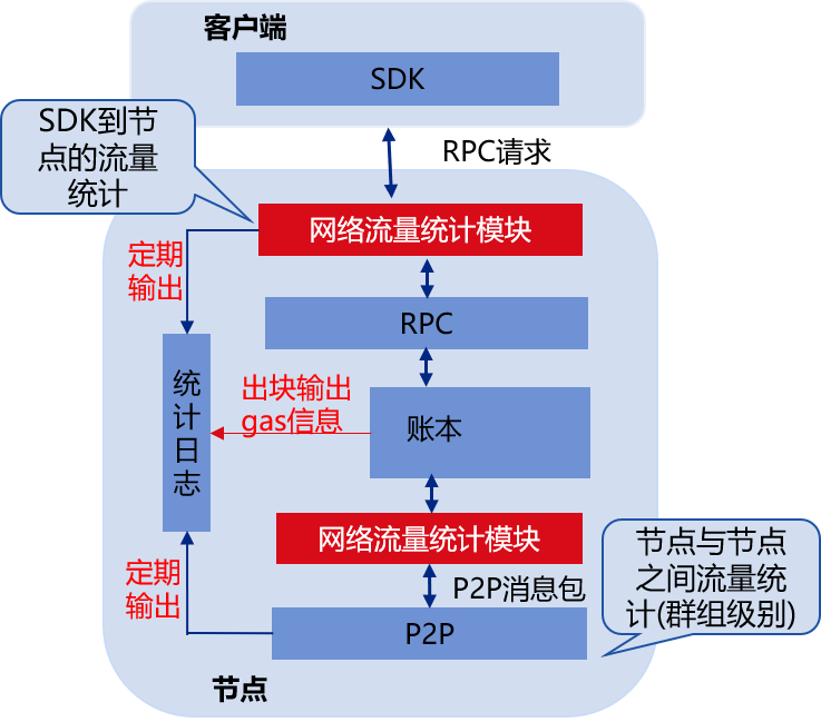../../../_images/network_gas_stat.png