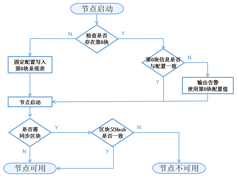 ../../../_images/first_initialization.png