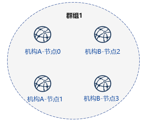 ../../_images/one_click_step_1.png