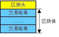 ../../../_images/partial_block.png
