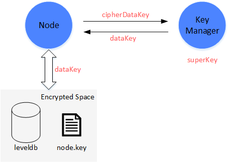 ../../../_images/diskencryption.png